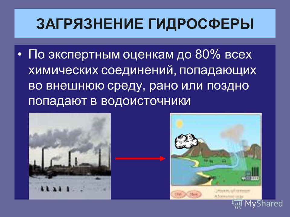 Антропогенное воздействие на гидросферу. Загрязнение гидросферы. Источники загрязнения гидросферы. Основные загрязнения гидросферы. Химические загрязнители гидросферы.