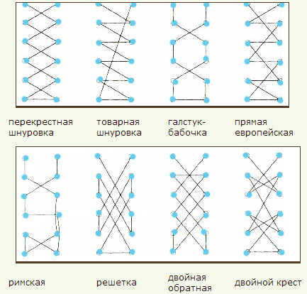 Шнуровка кроссовок с 8 дырками схема