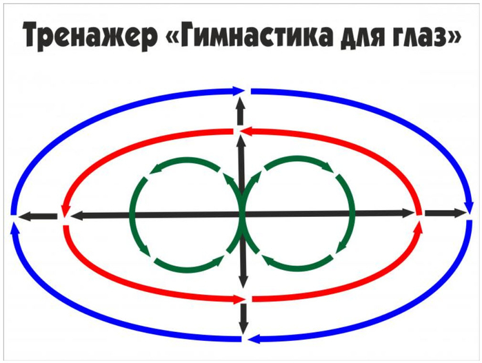 Рисунки для гимнастики глаз