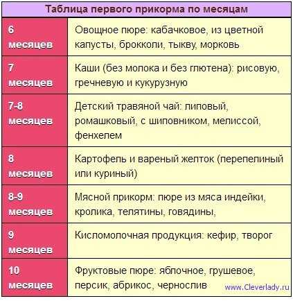 Какие овощные пюре должен есть ребенок 6 месяцев