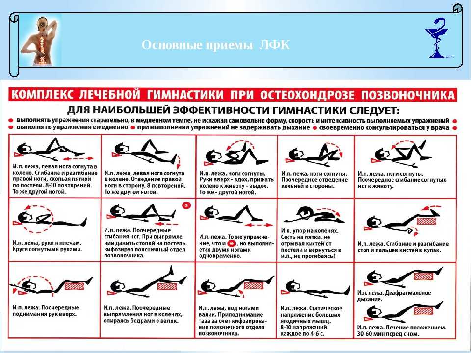 Карта смп дорсалгия грудного отдела позвоночника