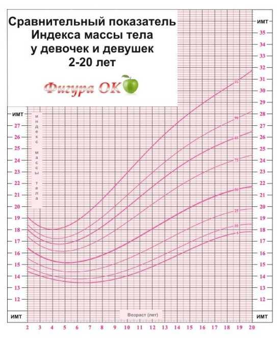 Перцентильные диаграммы это