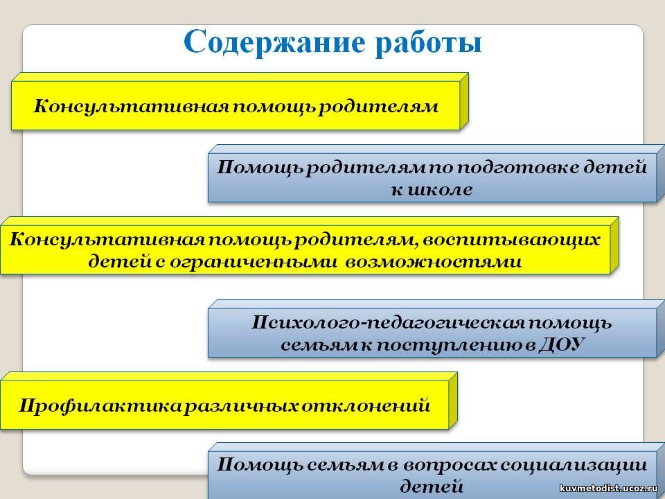 Работающий содержит. Психолого-педагогическая консультативная помощь родителям. Консультативная помощь родителям в ДОУ. Психолого-педагогическая помощь родителям ДОУ. Модель работы консультационного пункта.