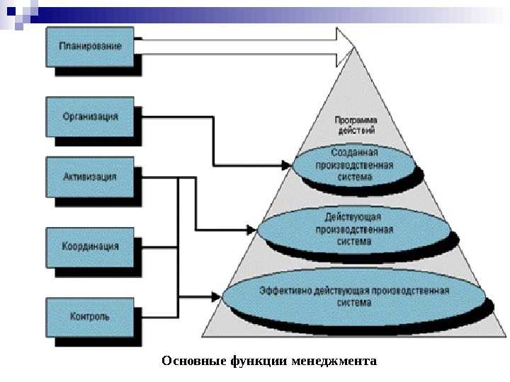 В зависимости от цели проведения презентации делят на