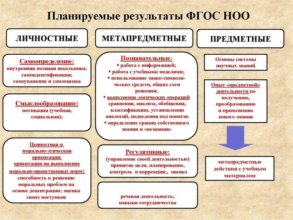 Основным объектом презентации является выберите один ответ a лист b страница c книга d слайд