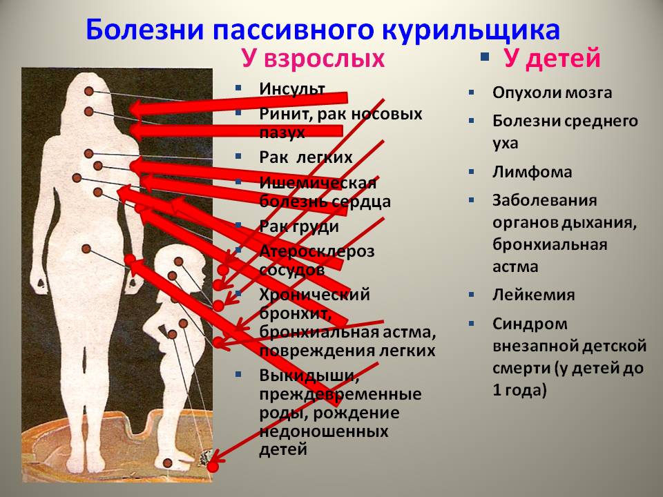 Болезни вызванные курением презентация