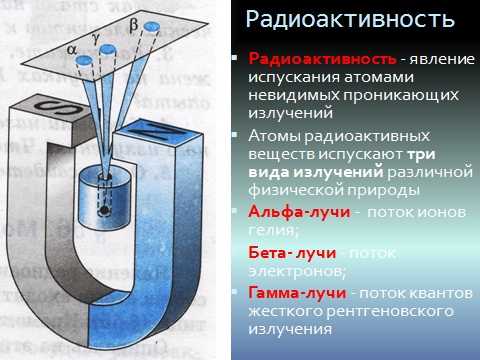 Состав радиоактивного излучения картинки