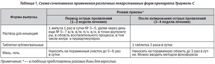 Схема лечения остеохондроза поясничного отдела препараты