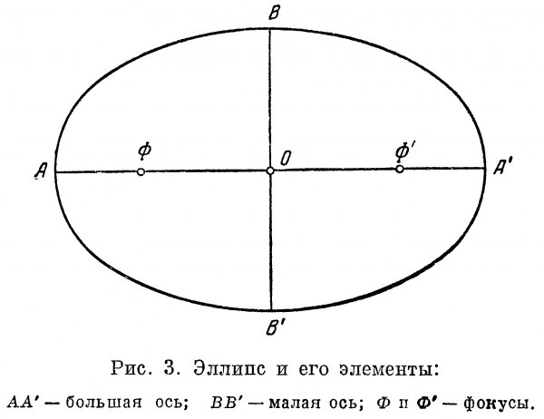 Эллипс астрономия рисунок