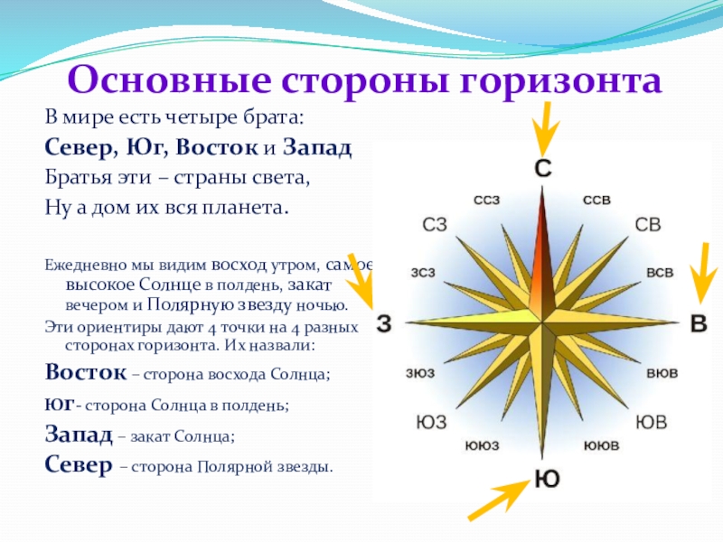 Юг восток групп