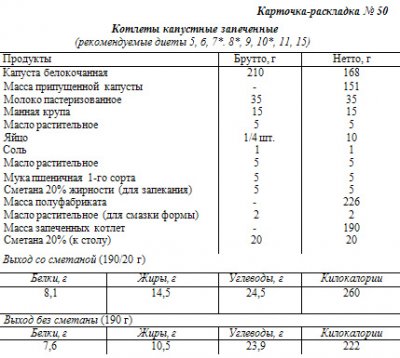 Голубцы ленивые технологическая карта доу