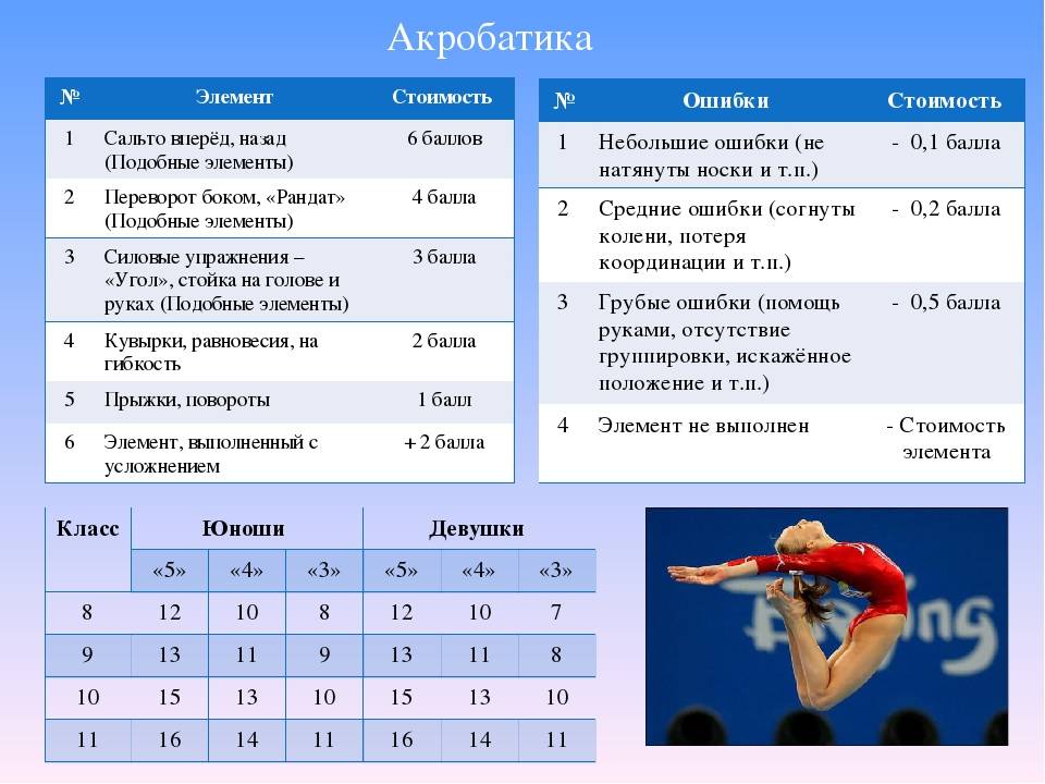 Тех карта челночный бег