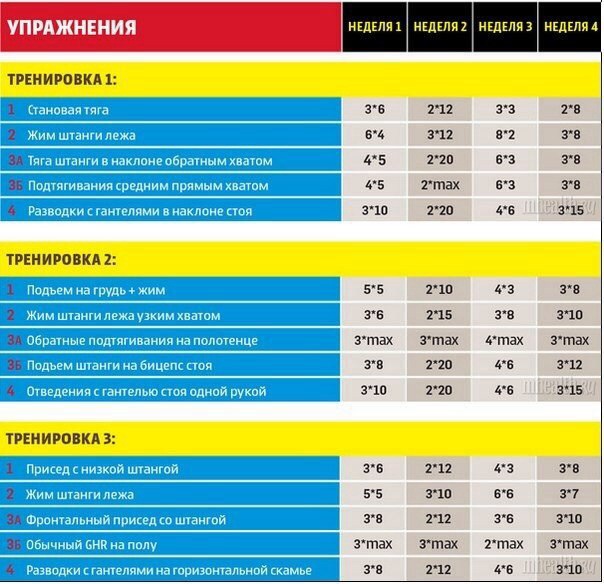 План тренировки по волейболу на неделю