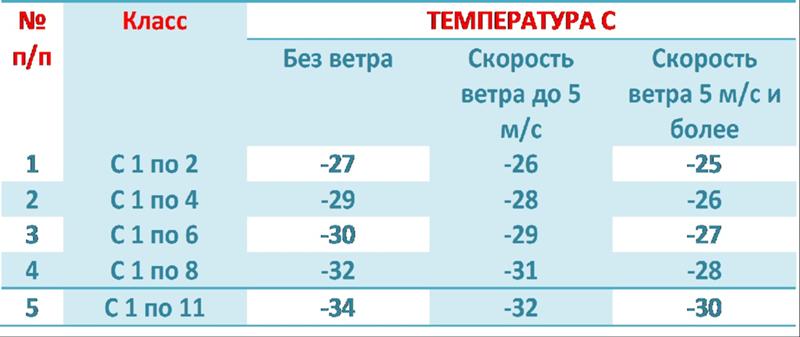 При скольки градусах не идут в школу. При какой температуре не учатся 1 классы. При какой температуре не ходят в школу. Прикакрй температуре не ходят в школу. При какой температуре учатся дети.