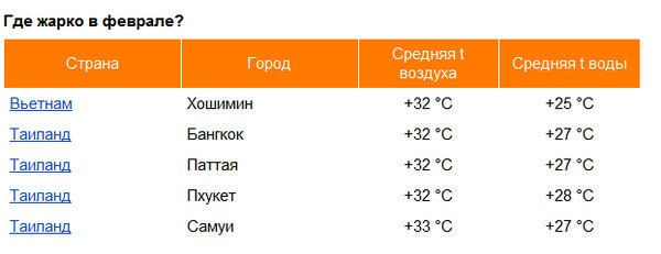 Где тепло в мае картинки