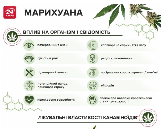 Марихуана и гв маникюр с рисунком марихуаны
