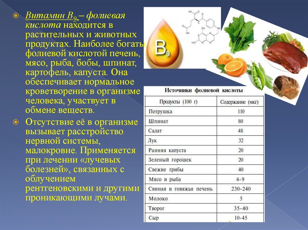 Витамин б характеристика. Фолиевая кислота витамин в9. Витамин в9 фолиевая кислота таблица. Продукты содержащие витамин в9. Продукты богатые витамином в9.