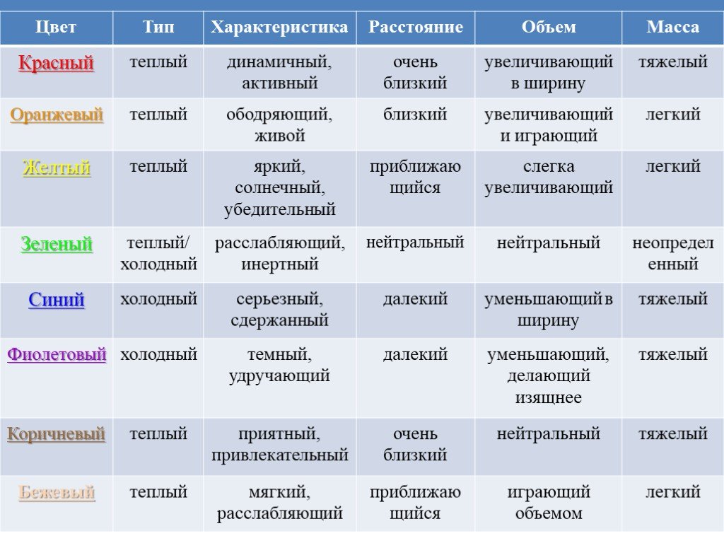 Характеристика человека по фотографии