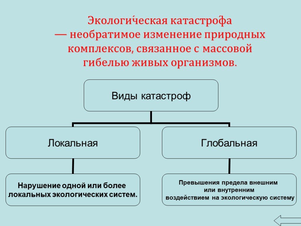 Необратимые изменения природных комплексов