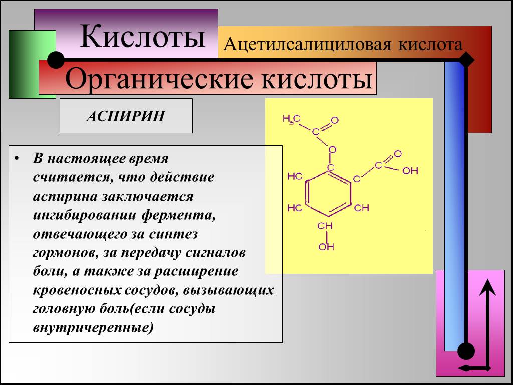 Органические кислоты. Ацетилсалициловая кислота презентация. Аспирин влияет на Синтез. Органическая химия ацетилсалициловая кислота.