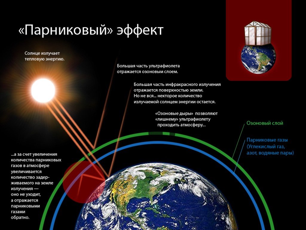 Парниковый эффект схема рисунок