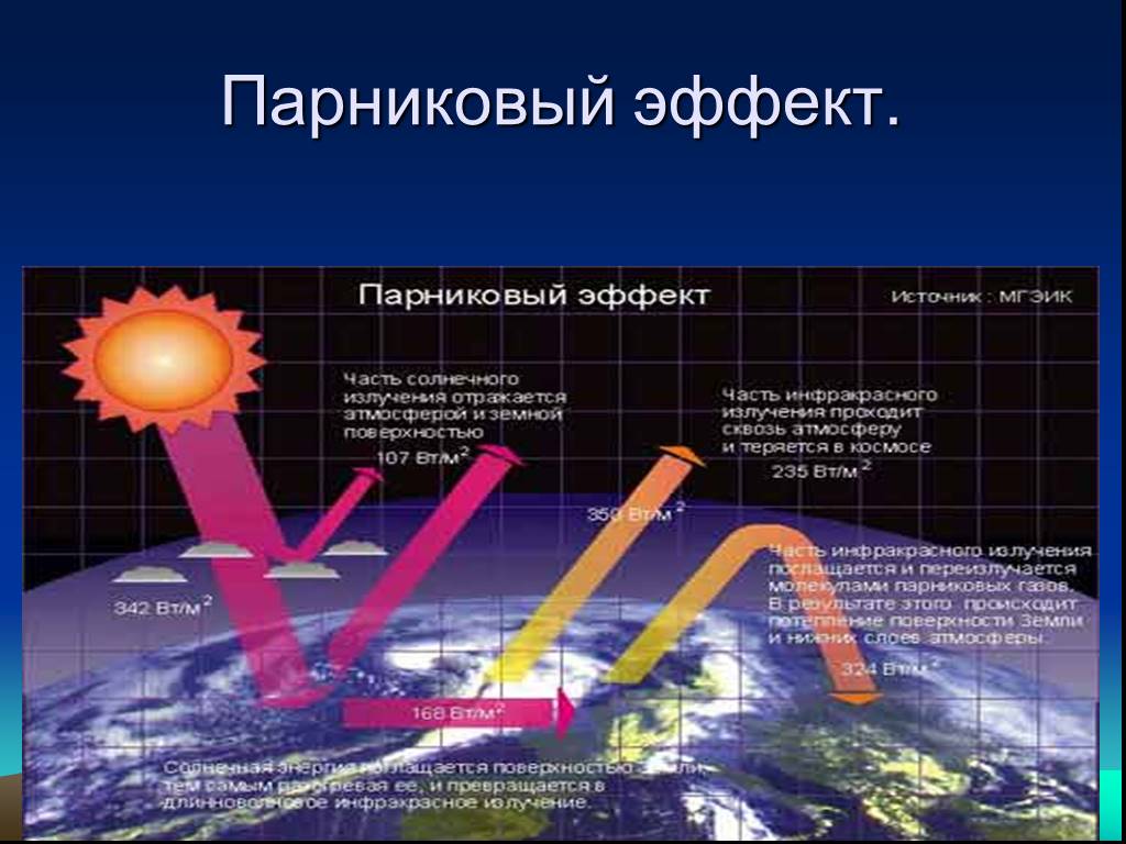 Парниковый эффект фото для презентации