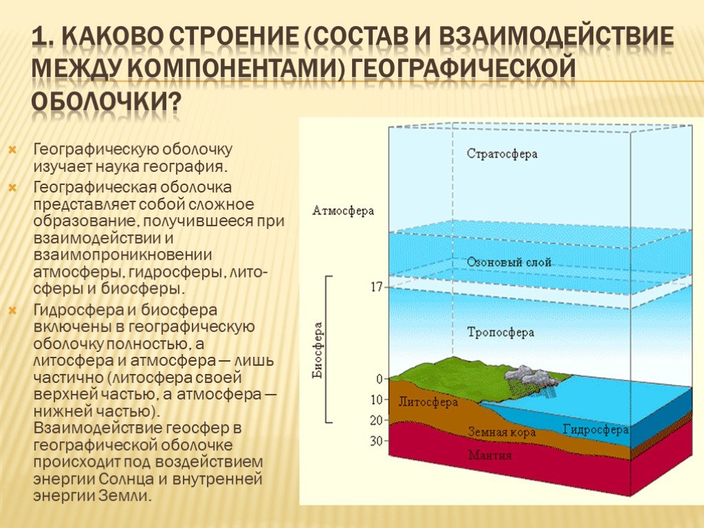 Дайте описание гидросферы пользуясь планом описания литосферы на с 70 задание