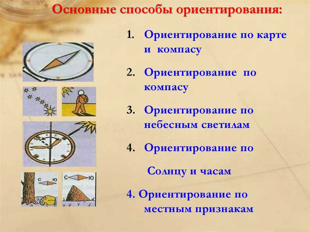 Какой способ изображения предметов наиболее точен