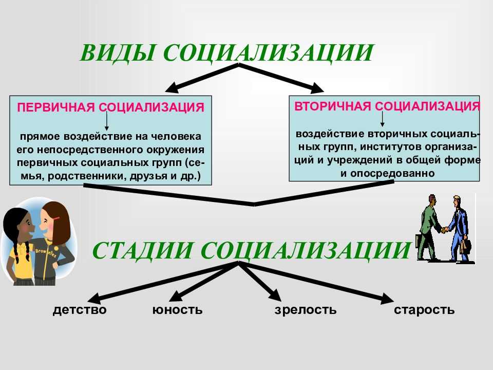 Роль человека в современном обществе презентация