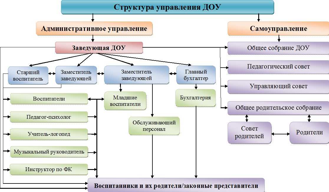 Схема научной библиотеки