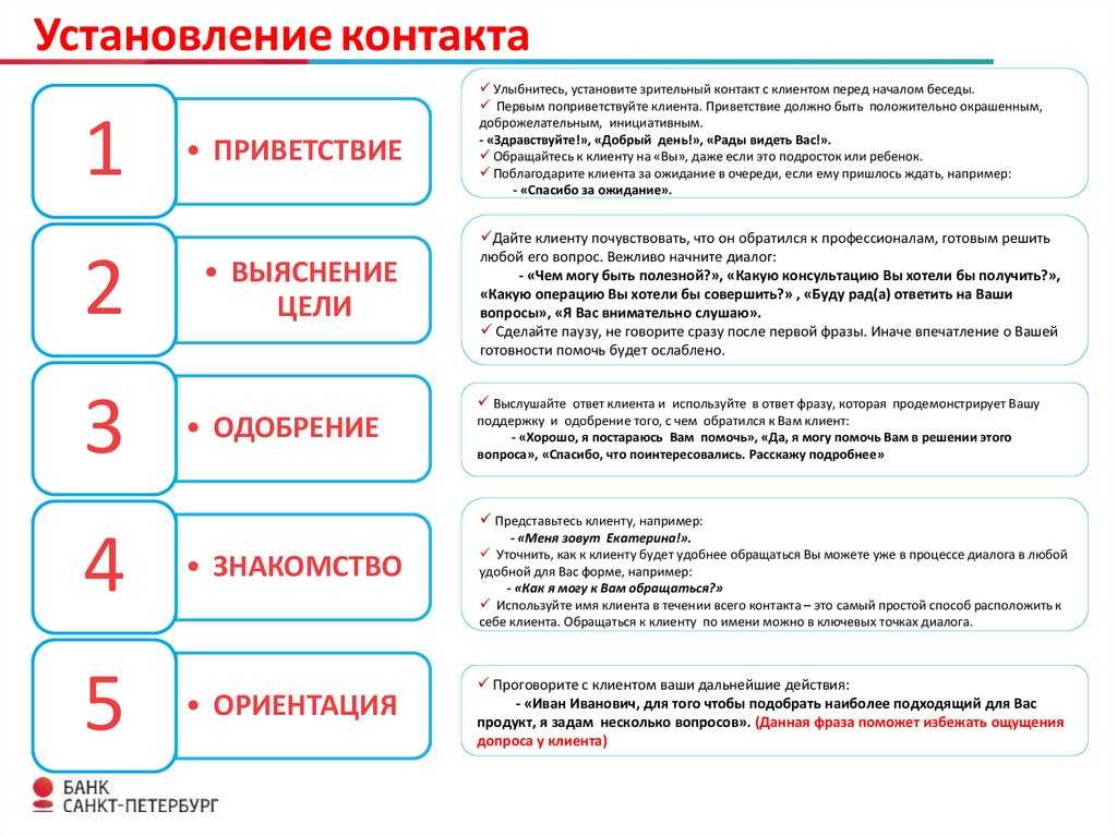 Схема контакта с клиентом