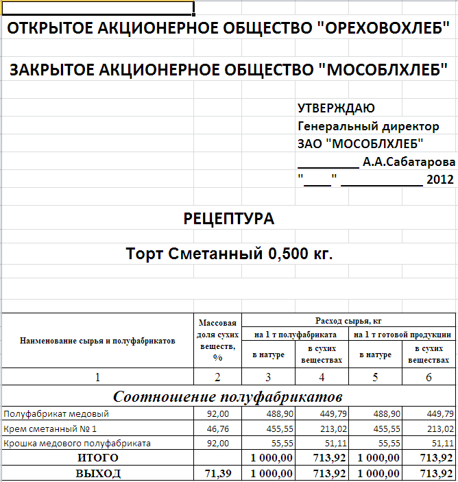 Технологическая карта на медовик