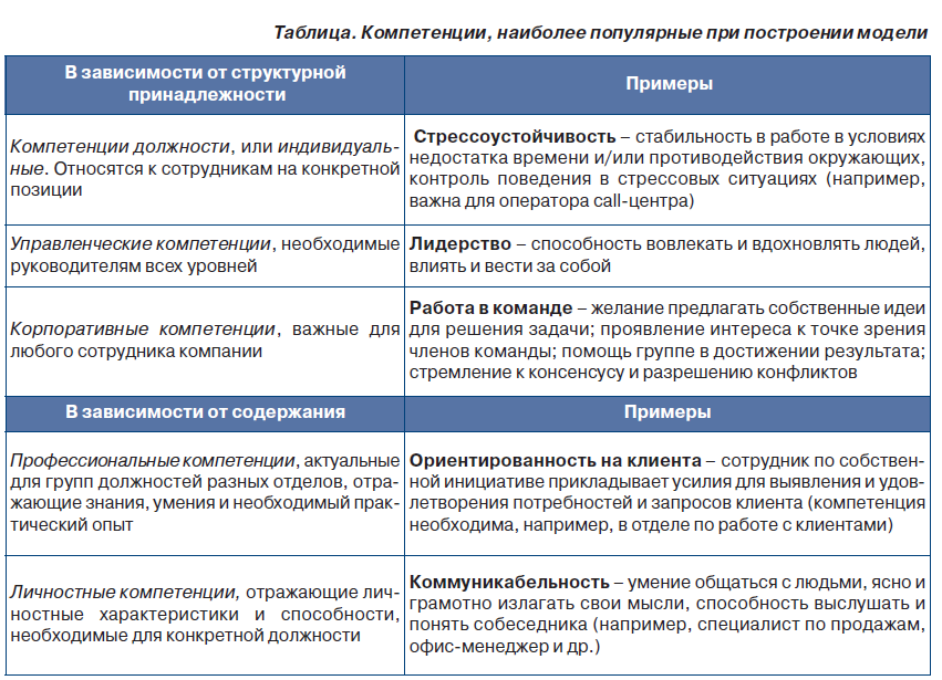 Руководитель проекта гпх