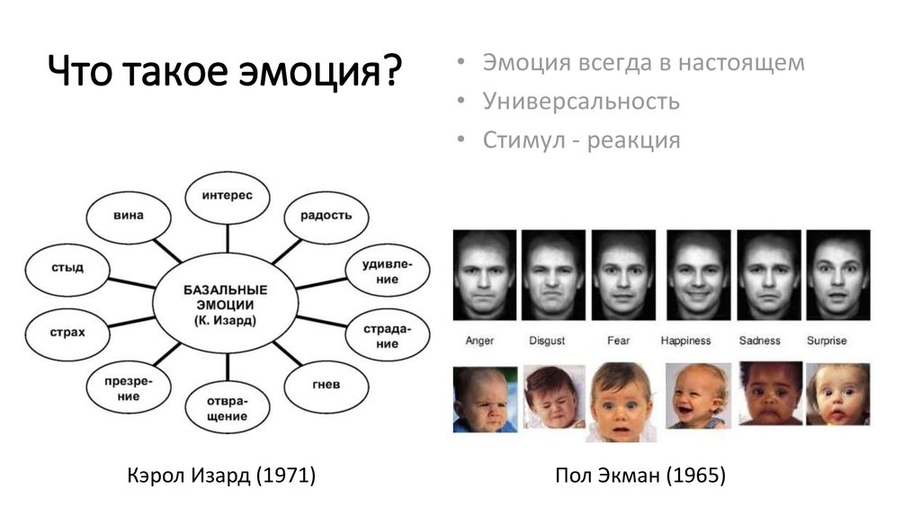 Краткое изображение человеческих эмоций на письме это