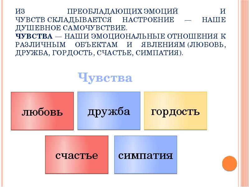 Отрицательные эмоции презентация