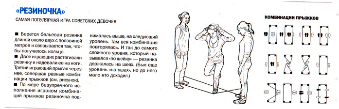 Как правильно прыгать в резиночку схема картинки