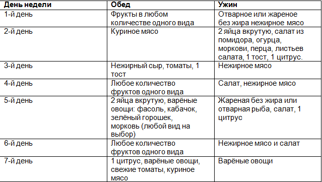 Диета усама хамдий меню таблица. Диета яично апельсиновая на 4 недели 2 неделя. Диета 4 недели яйца апельсины. Диета яйца и апельсины меню на 4 недели. Диета яйца с апельсинами.