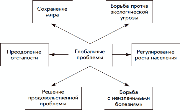 Составьте в тетради схему