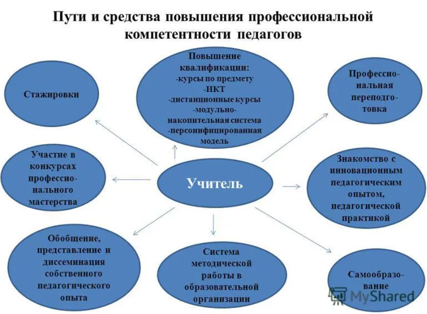 Молодые сотрудники постоянно участвуют в проектах нир на стороне