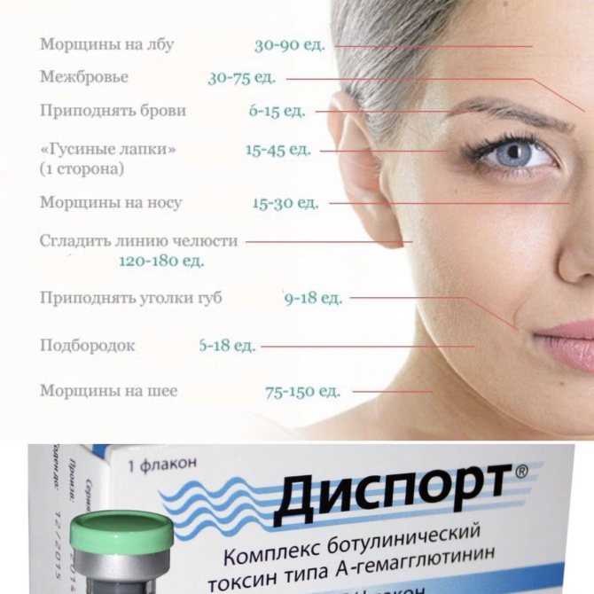 Проект косметология 10 класс