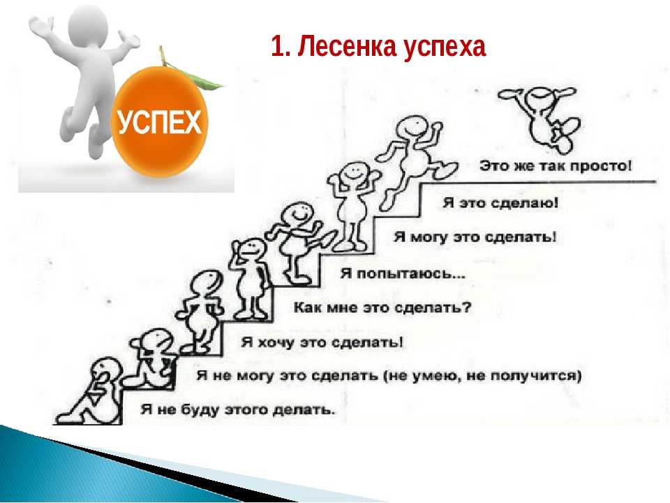 Какой свой проект вы считаете самым успешным и почему 3 ключевые причины