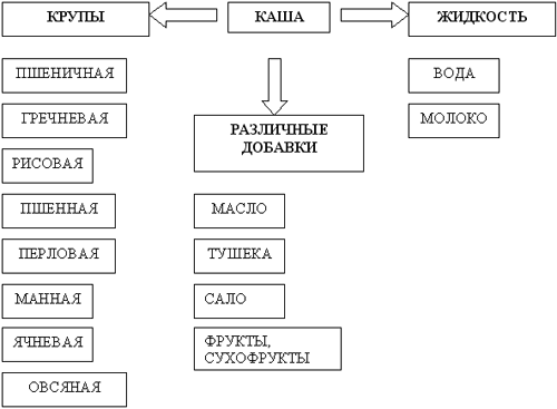 Рис рассыпчатый технологическая карта