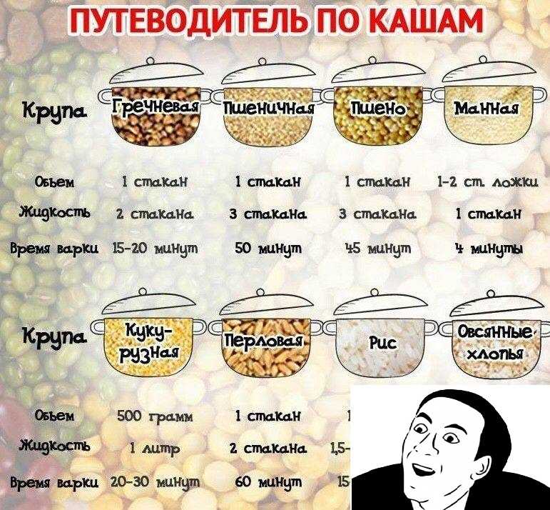 Форма для приготовления каши