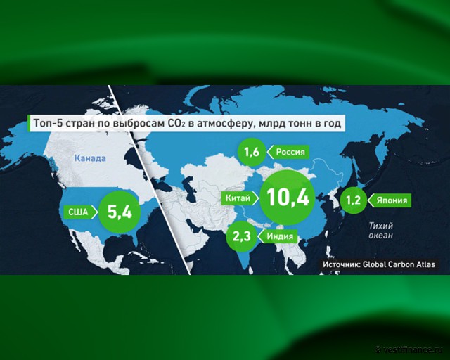 Карта выброса co2