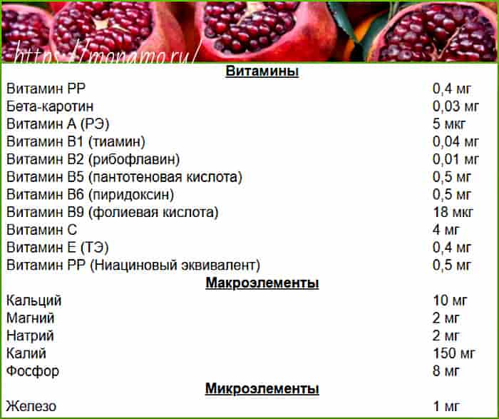 Салат листовой химический состав и пищевая ценность