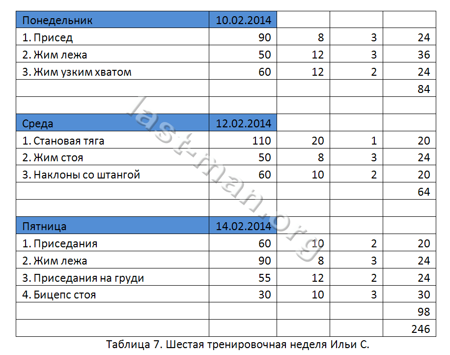 План тренировок со штангой