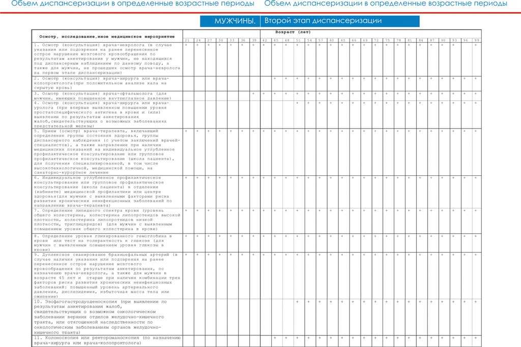 План диспансеризации детей до 1 года - 80 фото