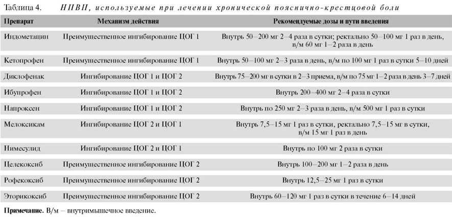 Схема лечения остеохондроза поясничного отдела препараты