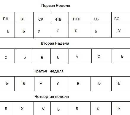 Белково углеводное чередование схема