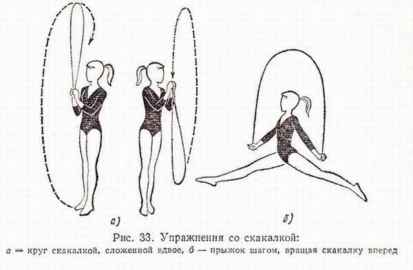 Упражнения со скакалкой